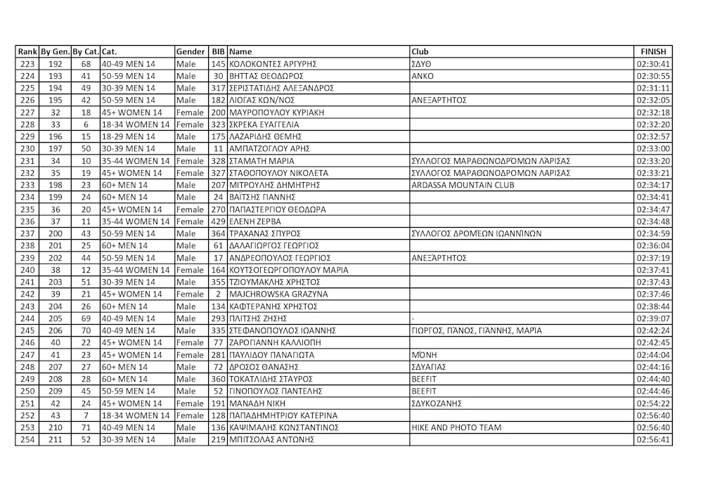 Κέρδισε τις εντυπώσεις το 1ο Kastra Mountain Trail (vid) runbeat.gr